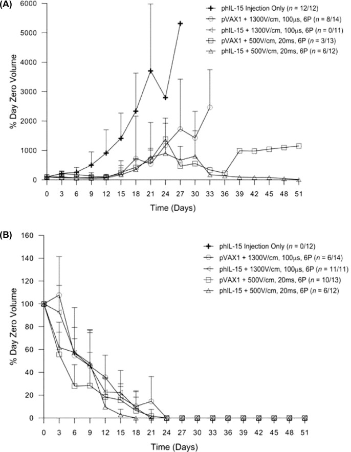 Figure 4: