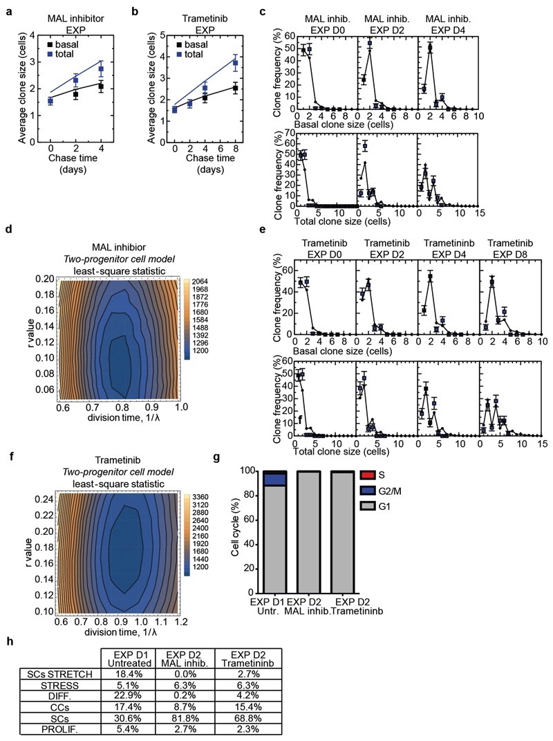 Extended Data Figure 12