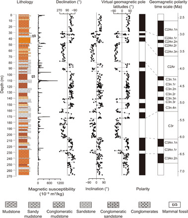 Fig. 2