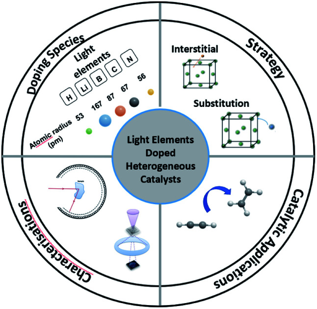 graphic file with name d0sc06496c-ga.jpg