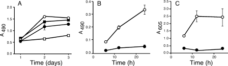 FIG. 4.