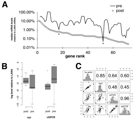 FIG 2 