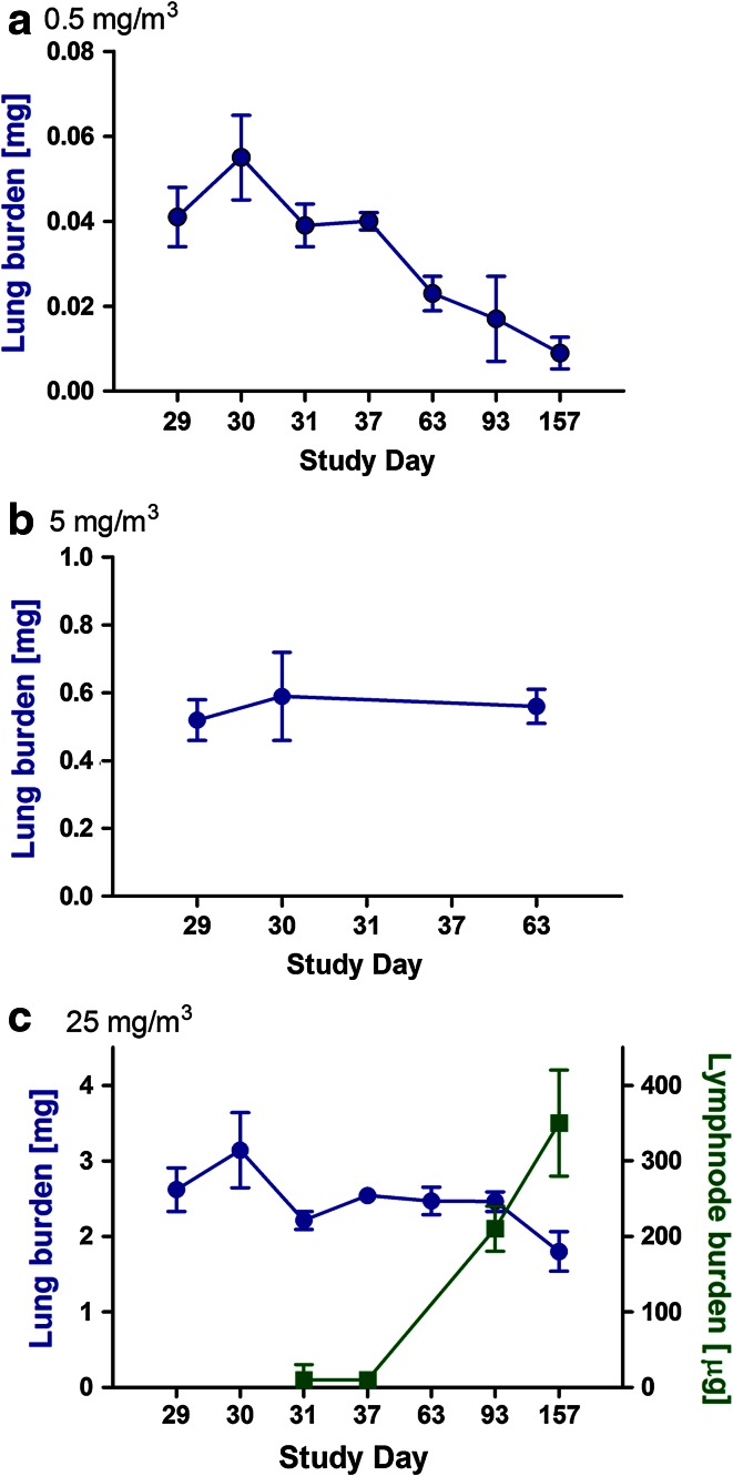 Fig. 6