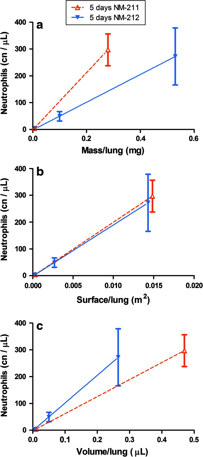 Fig. 7