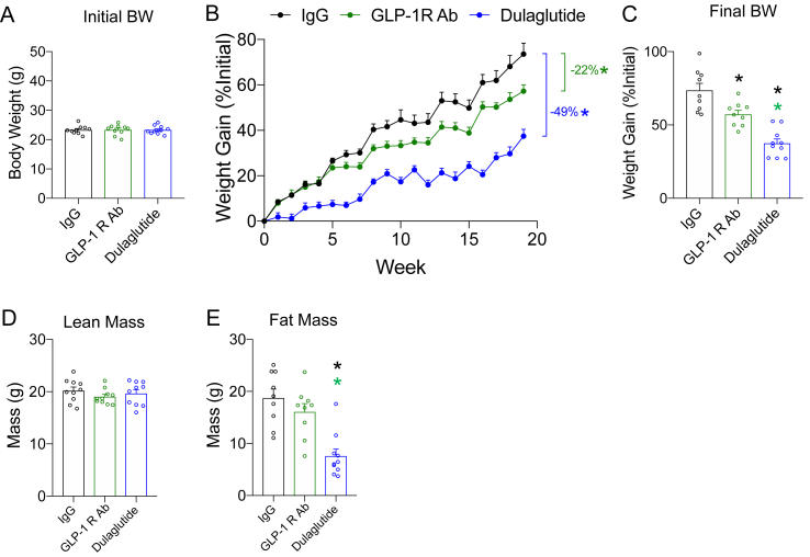 Figure 7