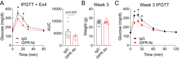 Figure 5