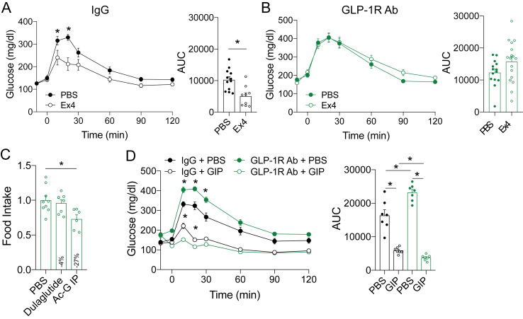 Figure 6