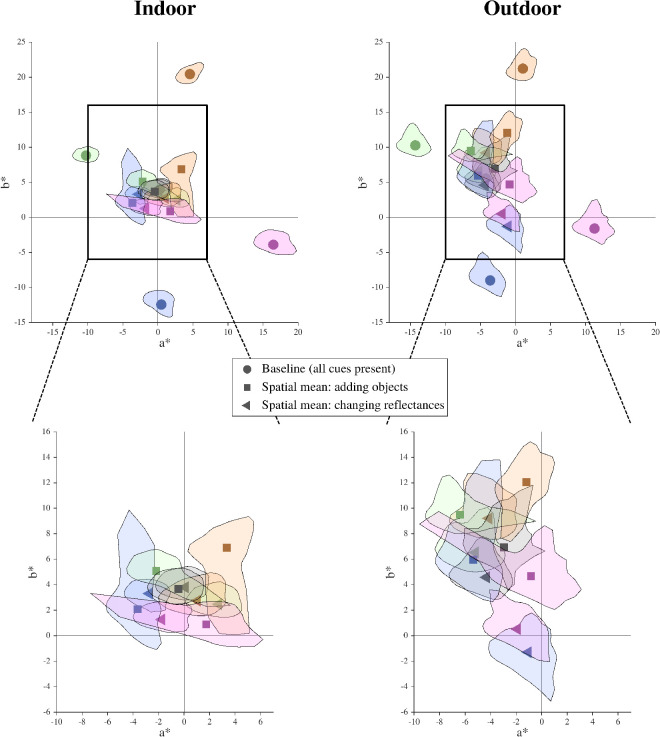 Figure A.2.