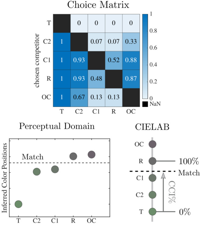 Figure 11.