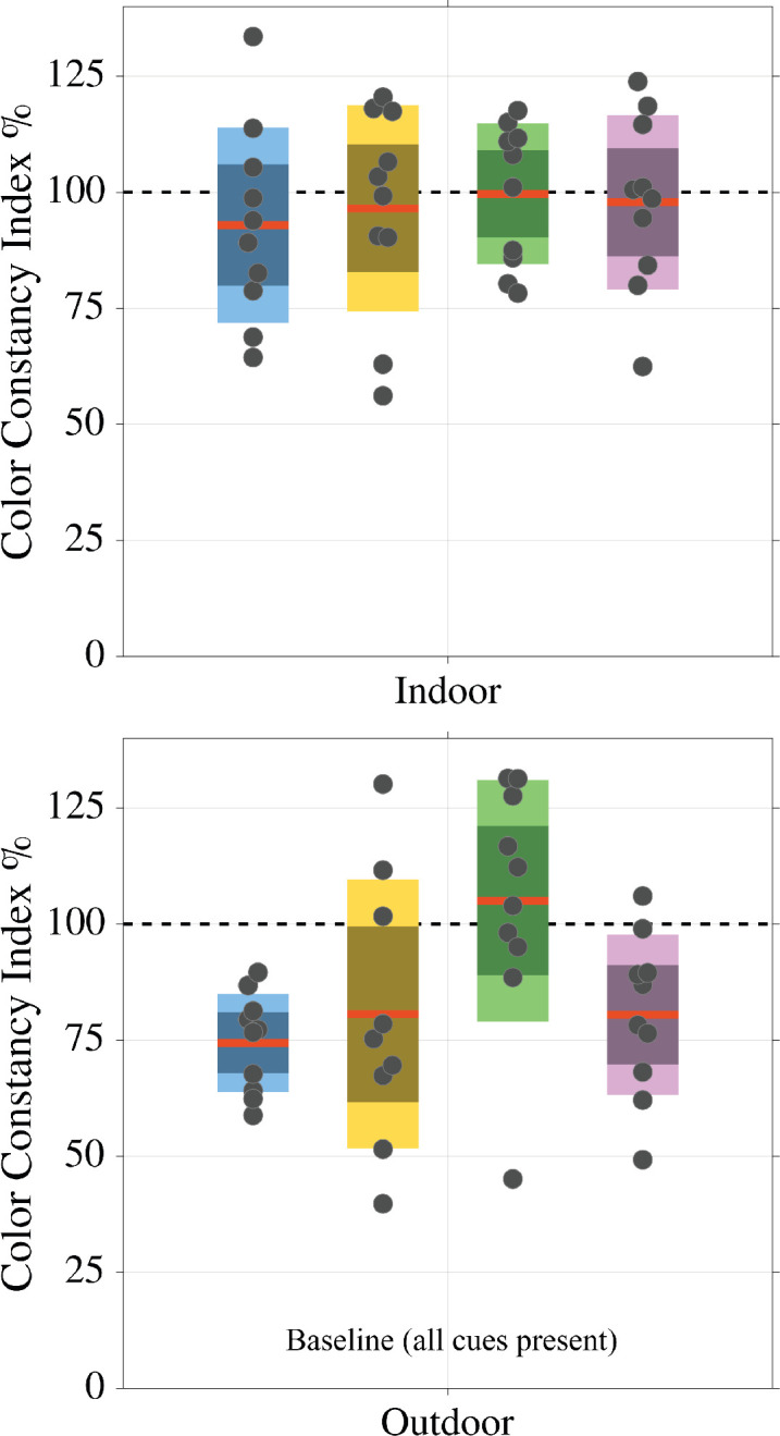 Figure 12.