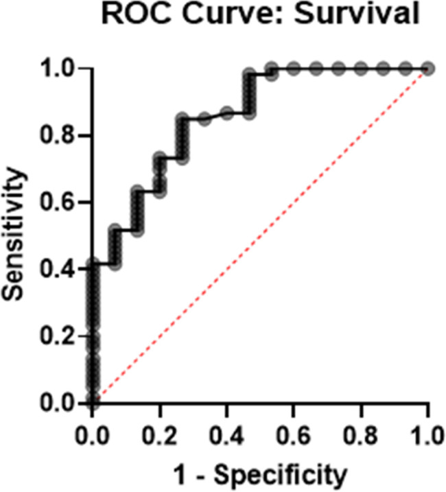 Fig 4