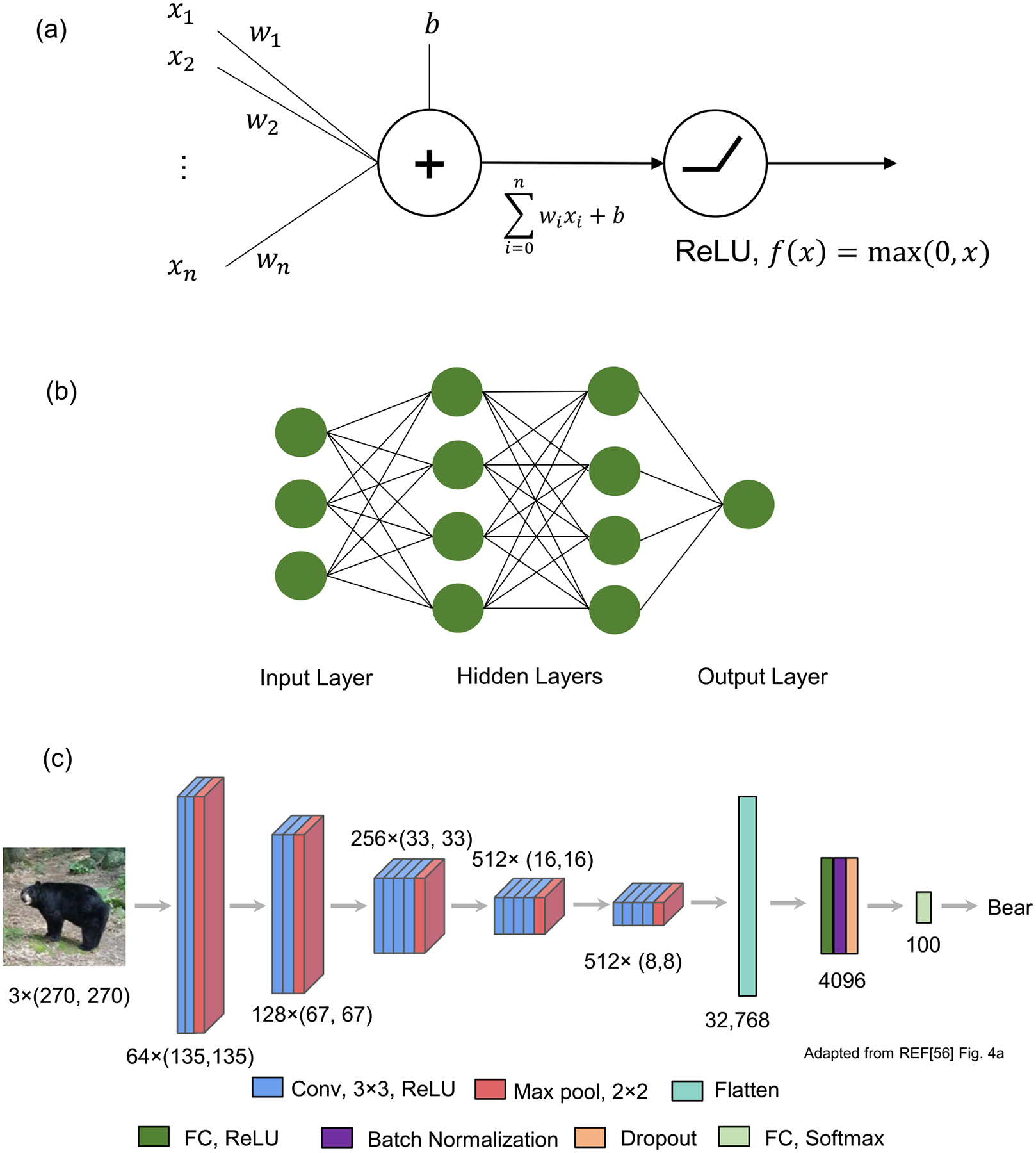 Figure 4.