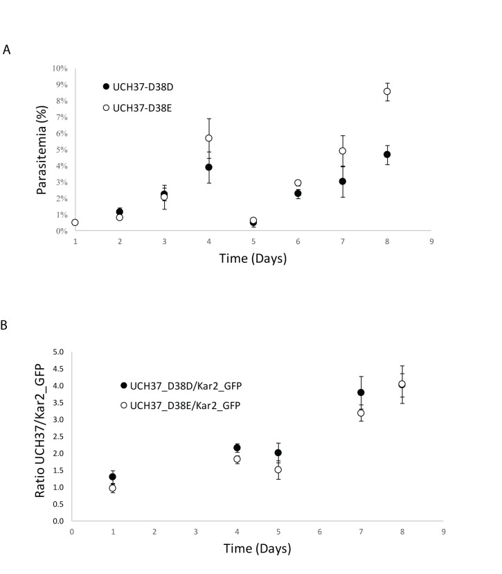 Fig 4