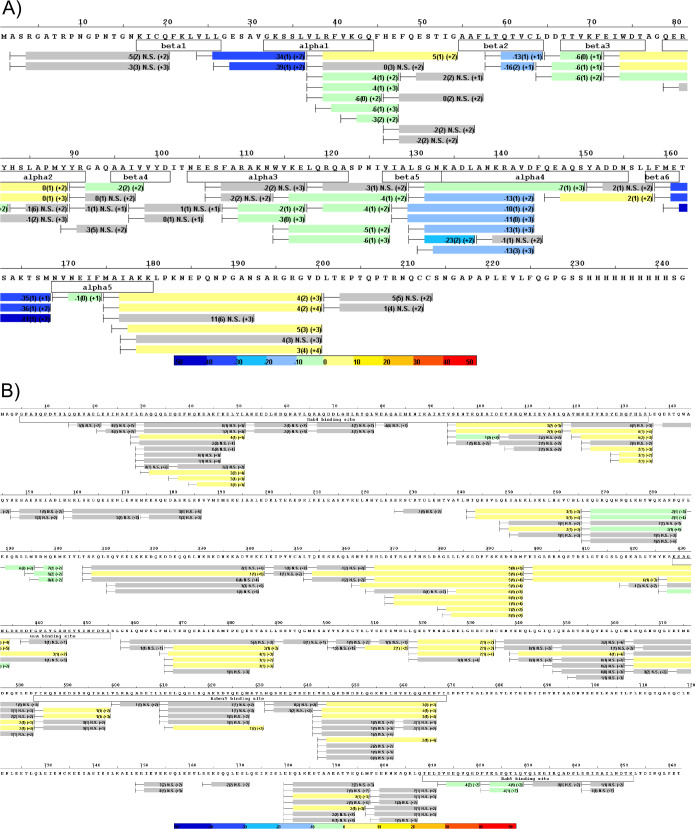 Figure 1—figure supplement 1.