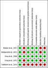Fig 7
