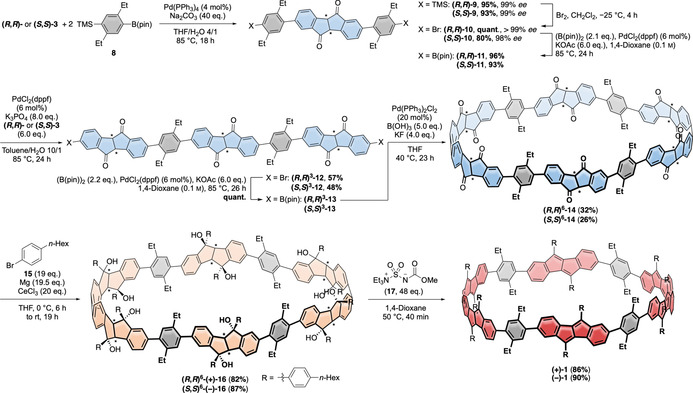 Scheme 2