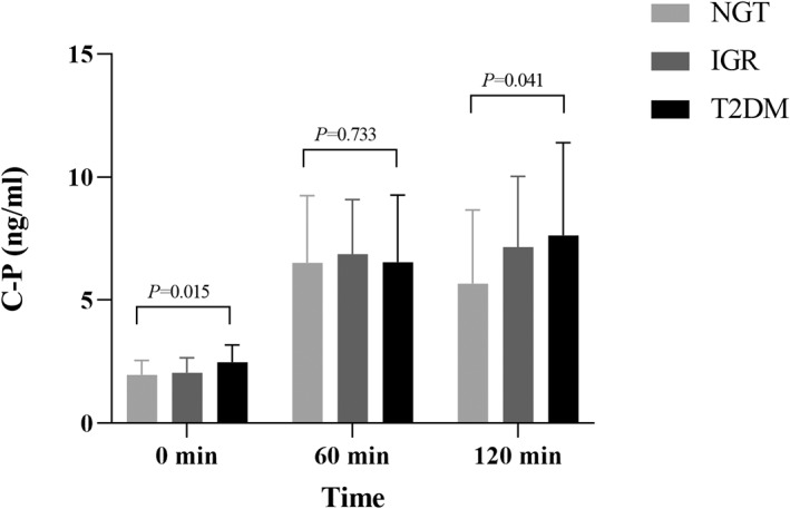 FIGURE 3