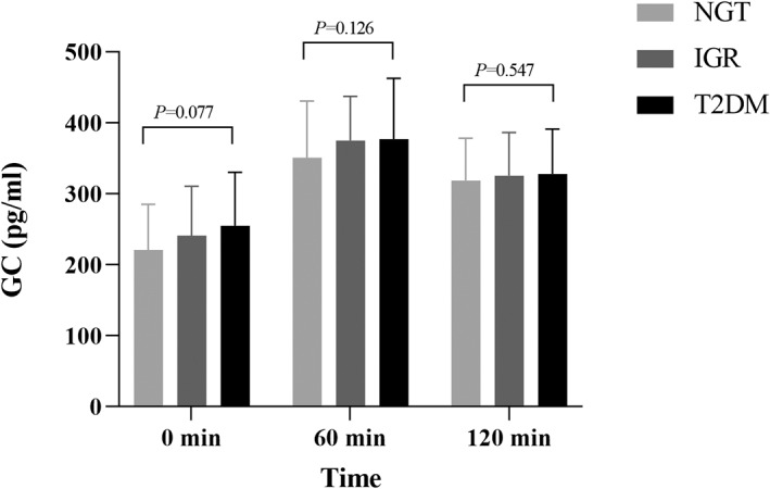 FIGURE 1