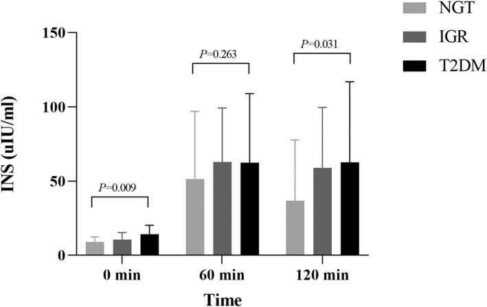 FIGURE 2