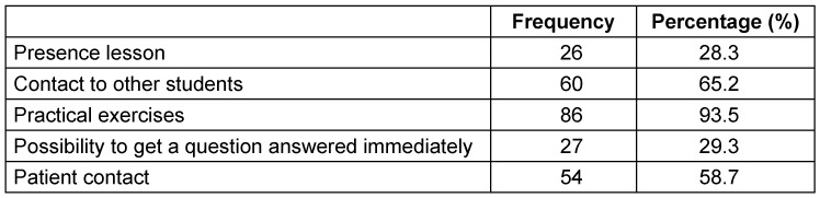 Table 2