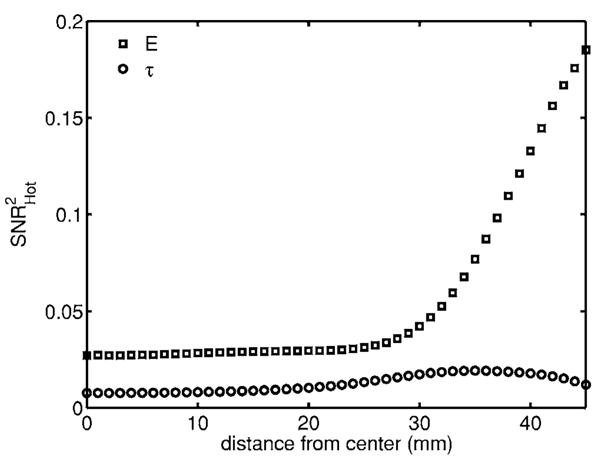 Fig. 9