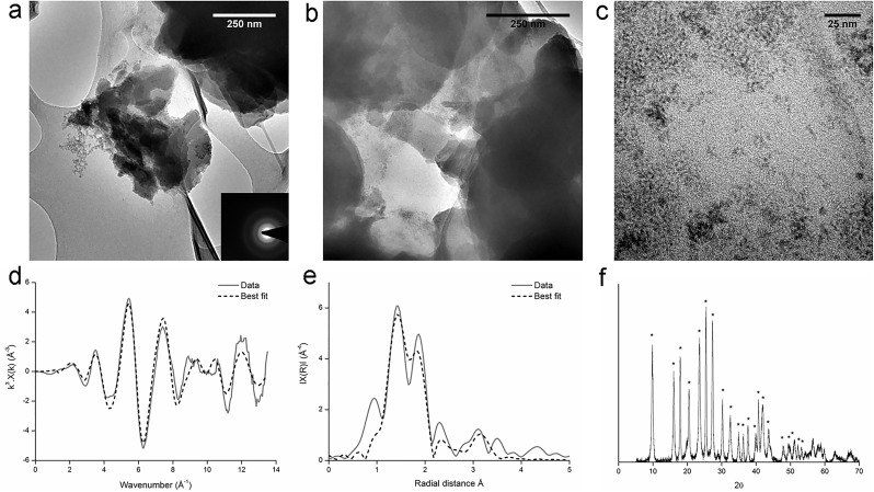 Fig 6