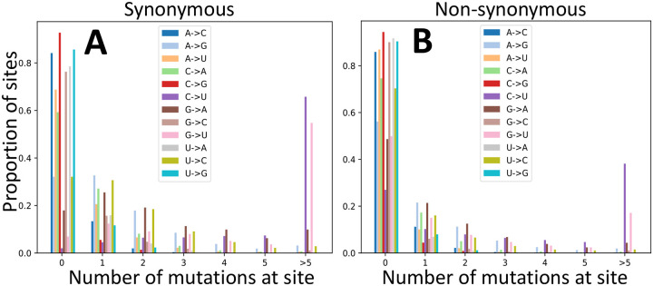 Figure 2: