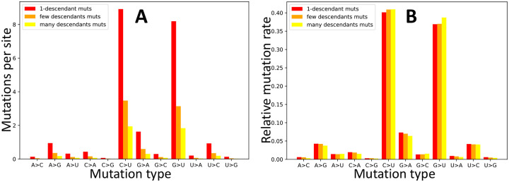 Figure 3: