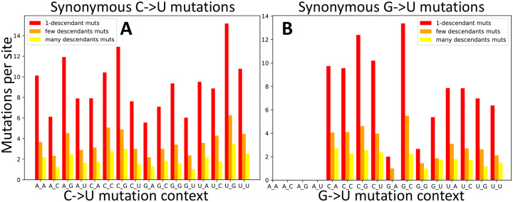 Figure 4: