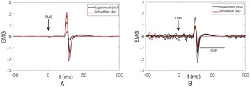 Fig. 31