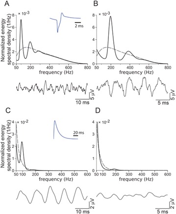 Fig. 86