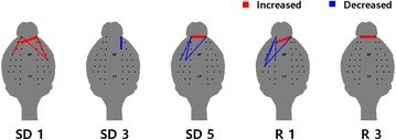 Fig. 95