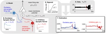 Fig. 92