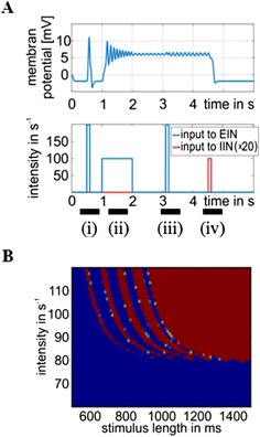 Fig. 68