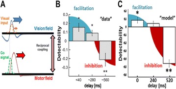 Fig. 84