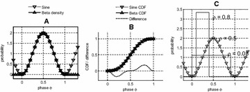 Fig. 14