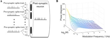 Fig. 82