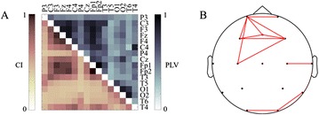 Fig. 70