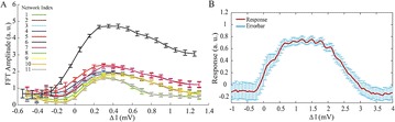 Fig. 30