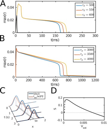 Fig. 19