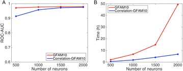 Fig. 76