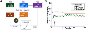 Fig. 99