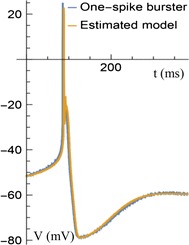 Fig. 56