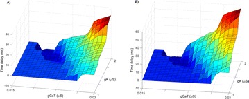 Fig. 17