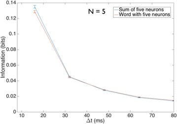 Fig. 11