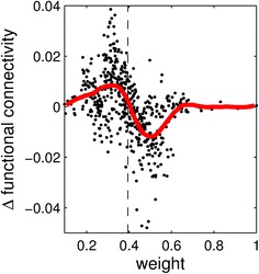 Fig. 93