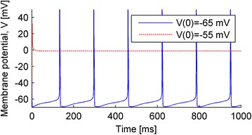 Fig. 81