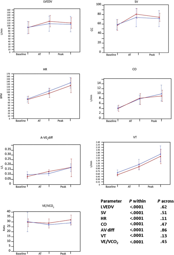 Supplemental Figure 3