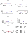 Supplemental Figure 1