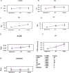 Supplemental Figure 2